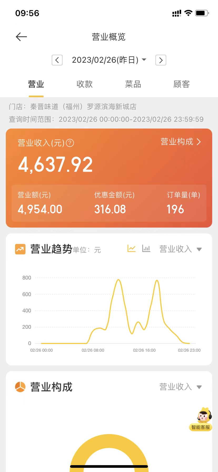 秦晉味道 秦晉味道